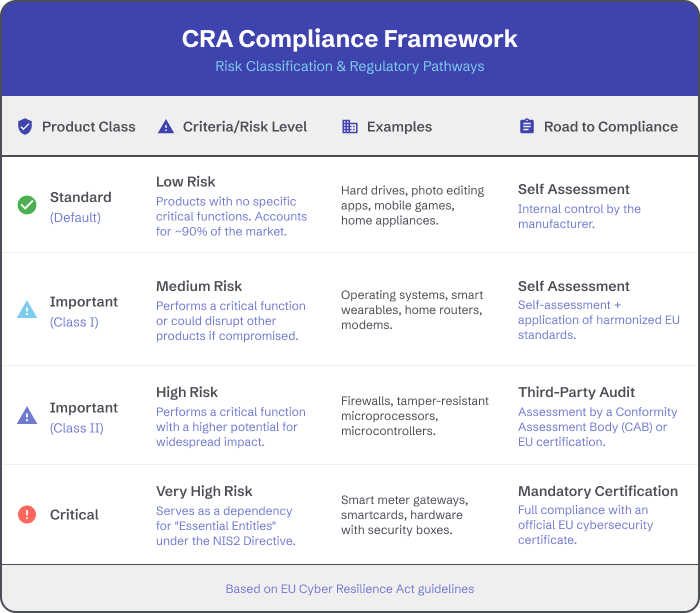 cyber resilience act (CRA) compliance framework