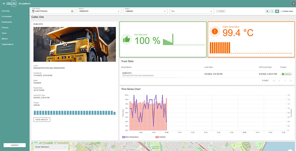 custom application built on Davra showing KPIs and charts
