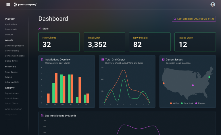 Industrial iot platform dashboard showing charts and metrics