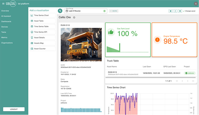 A condition-monitoring application and dashboard built on the Davra Platform.