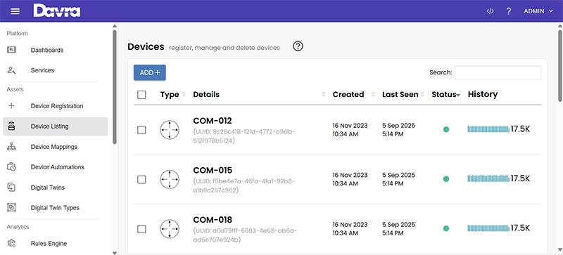 list of devices connected to the Davra platform