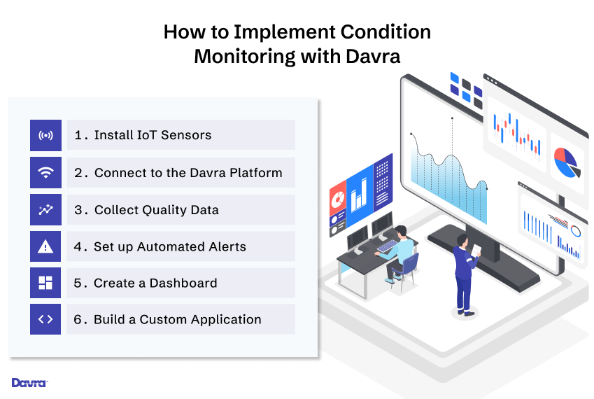 how to implement condition monitoring with Davra