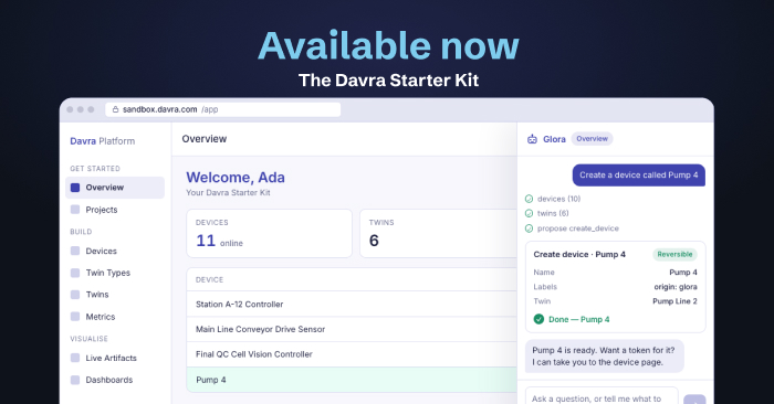 The Davra Starter Kit, available now. The Overview page with the Glora assistant open beside it, having created a device called Pump 4 after the user approved it.