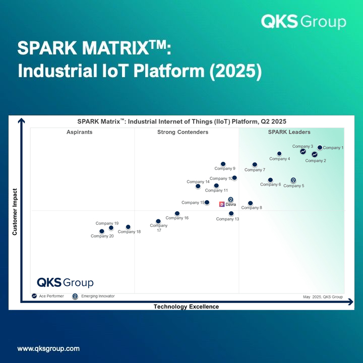 spark matrix industrial iot platform 2025