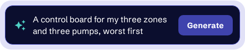 Prompt box reading 'A control board for my three zones and three pumps, worst first' with a Generate button