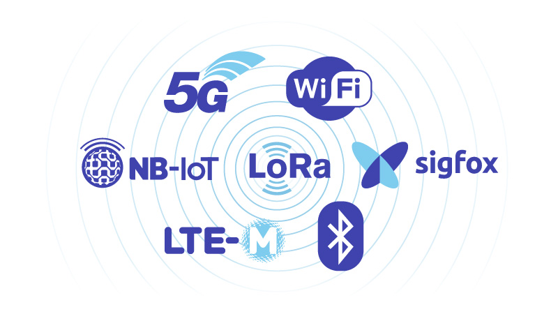 logos and symbols for common wireless technologies