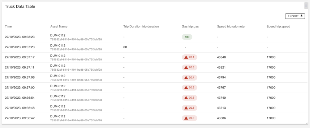 A screenshot of the Asset Table Visualisation showing a list of assets and their properties. 