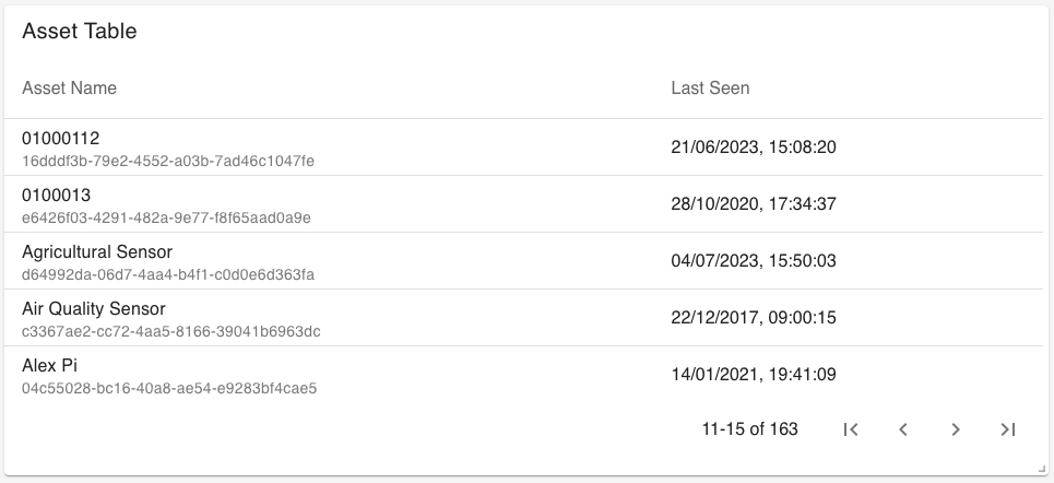 Screenshot of the Asset Table Visualisation showing a list of assets and their properties. 